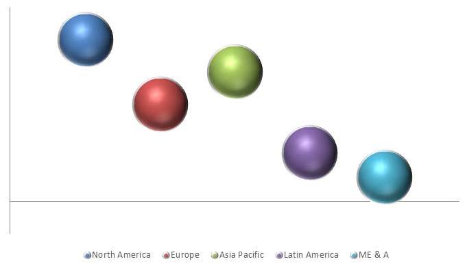 Global Epoxy Primer Market Size, Share, Trends, Industry Statistics Report